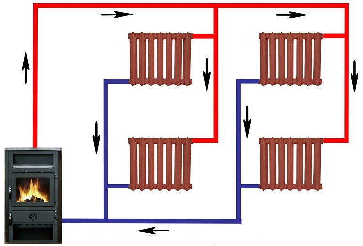 Le câblage inférieur et supérieur ont leurs propres subtilités, et afin d'éviter les erreurs, vous devez étudier attentivement le circuit de ces deux systèmes Système de chauffage à deux tuyaux