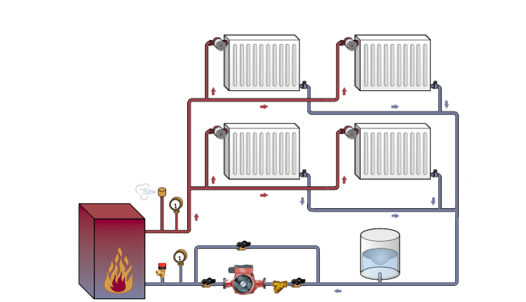 Dans un système à deux tuyaux, chaque radiateur est connecté par deux tuyaux Système de chauffage monotube ou bitube quoi choisir